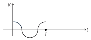Option C