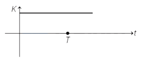 Option D