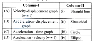 Question diagram
