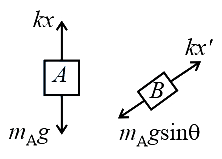 Solution diagram