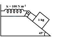 Question diagram