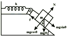 Solution diagram