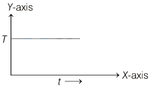 Option C