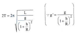 Solution diagram