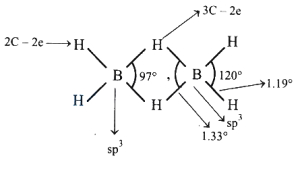 Solution diagram