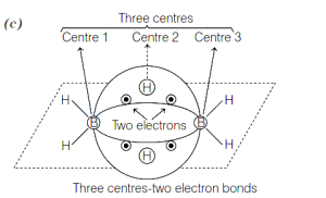 Solution diagram