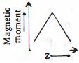 Option D