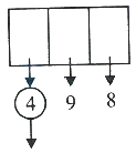 Solution diagram