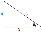 Solution diagram