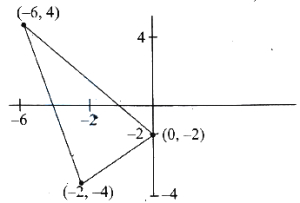 Solution diagram