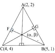 Solution diagram