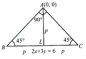 Solution diagram