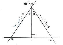 Solution diagram