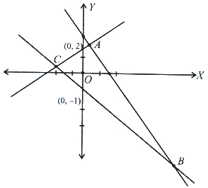 Solution diagram