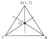 Solution diagram