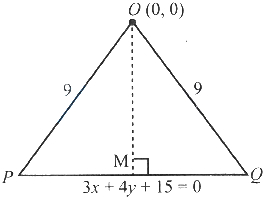 Solution diagram