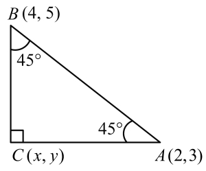 Solution diagram