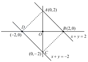 Solution diagram