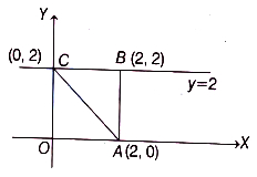 Solution diagram