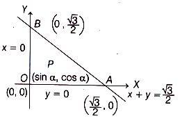 Solution diagram