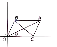 Solution diagram