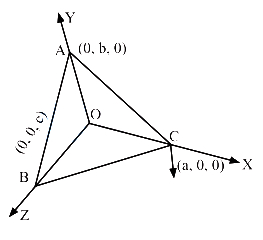 Solution diagram