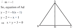 Solution diagram