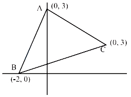 Solution diagram
