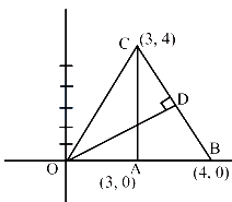 Solution diagram