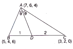 Solution diagram