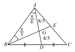 Solution diagram