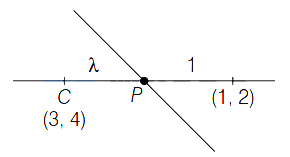 Solution diagram