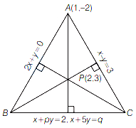 Solution diagram