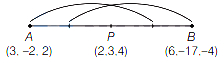 Solution diagram