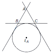 Solution diagram