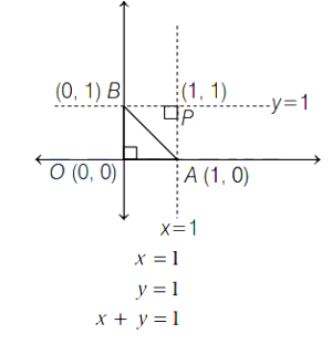 Solution diagram