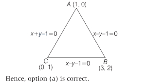 Solution diagram