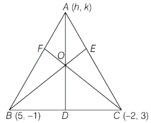 Solution diagram