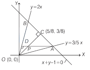 Solution diagram
