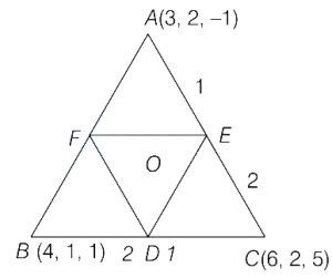 Solution diagram