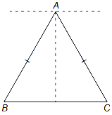 Solution diagram