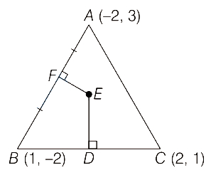 Solution diagram