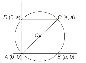 Solution diagram