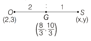 Solution diagram