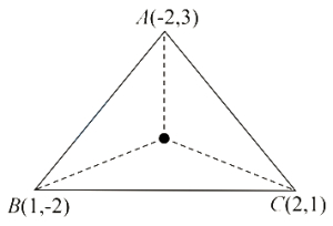 Solution diagram