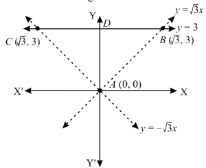 Solution diagram