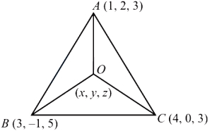Solution diagram