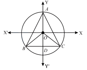 Solution diagram