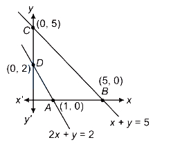 Solution diagram