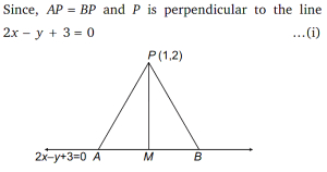 Solution diagram